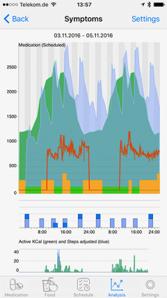 PDWatch App Symptoms